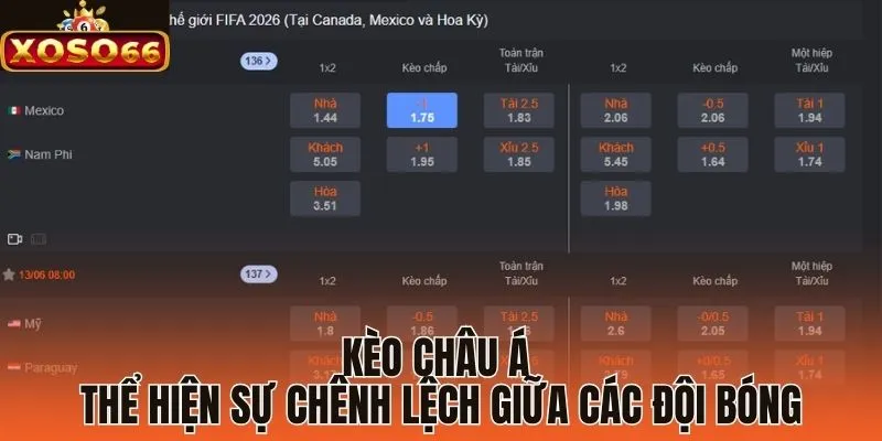 Kèo châu Á thể hiện sự chênh lệch giữa các đội bóng