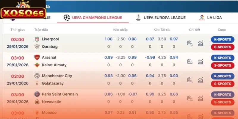 Lợi ích khi theo dõi và đánh giá tỷ lệ kèo bóng đá hôm nay