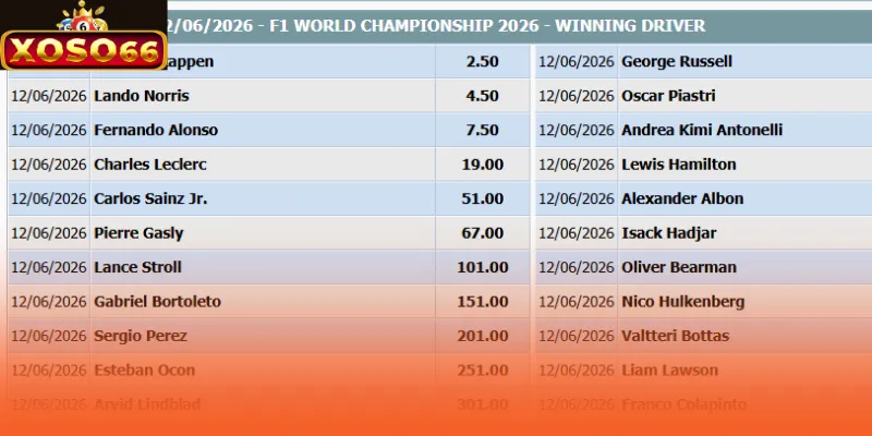 Những bài viết đánh giá chi tiết về tầm ảnh hưởng của nhân sự