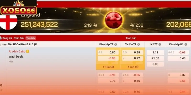 Xoso66 cung cấp nhiều loại kèo cược khác nhau